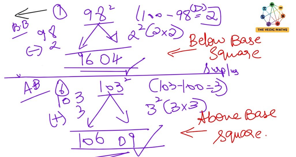 Perfect Squares and Cubes - The Vedic Maths - Mamta Rupesh