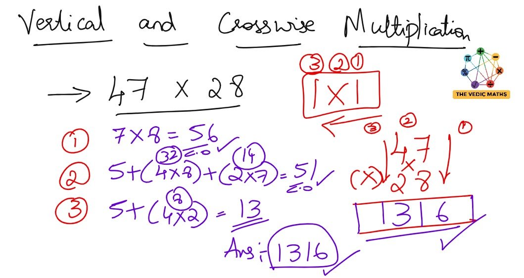 Vertical And Crosswise Multiplication - The Vedic Maths - Mamta Rupesh